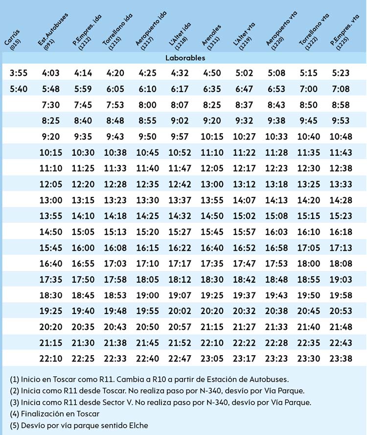 info R10 laborables
