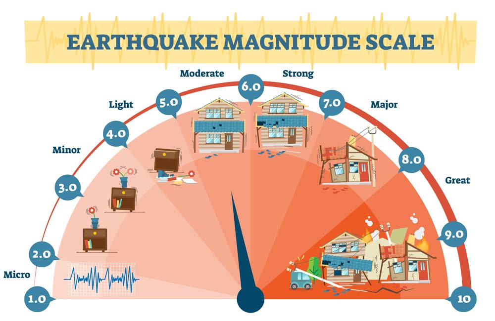 Escala Magnitud Terremotos