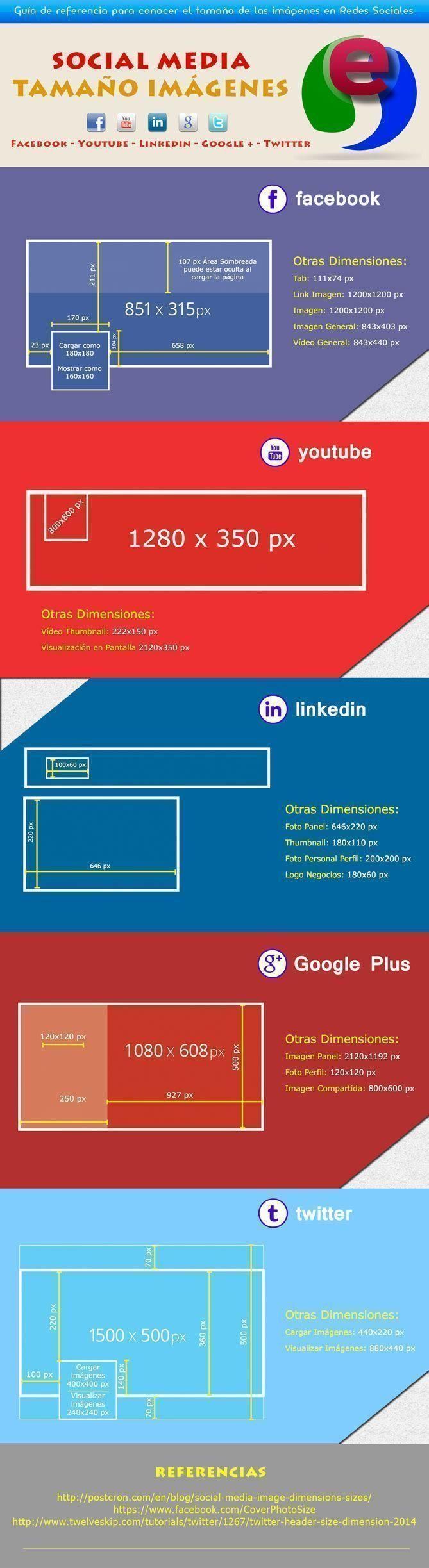 Infografía Imágenes Social Media