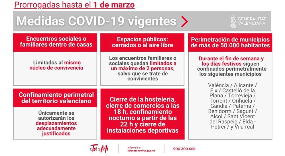 Nuevas medidas COVID-19 en la Comunidad Valenciana hasta el 1 de marzo