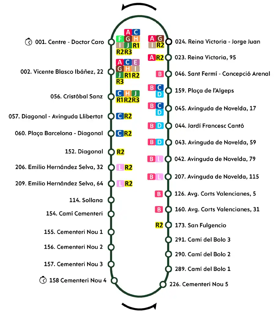 Ruta Línea CN Autobuses Urbanos de Elche