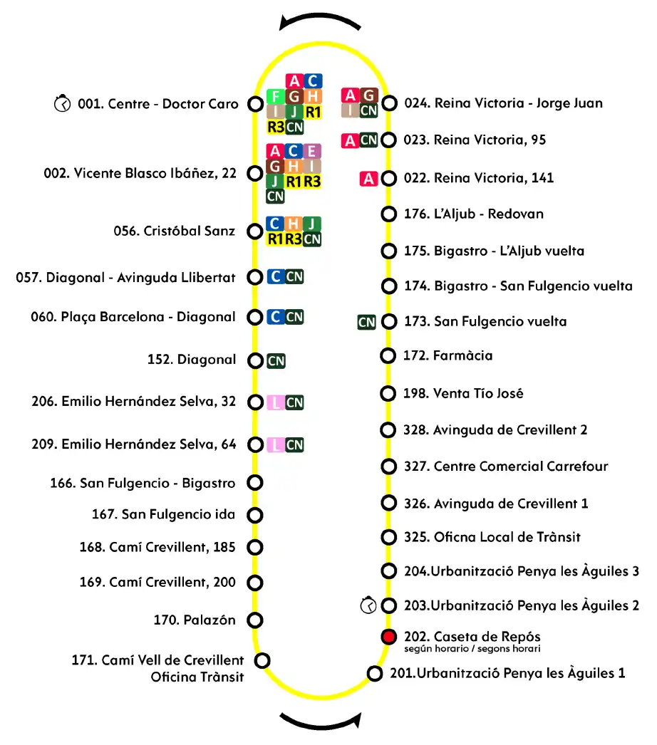 Ruta Línea R2 Autobuses Urbanos de Elche