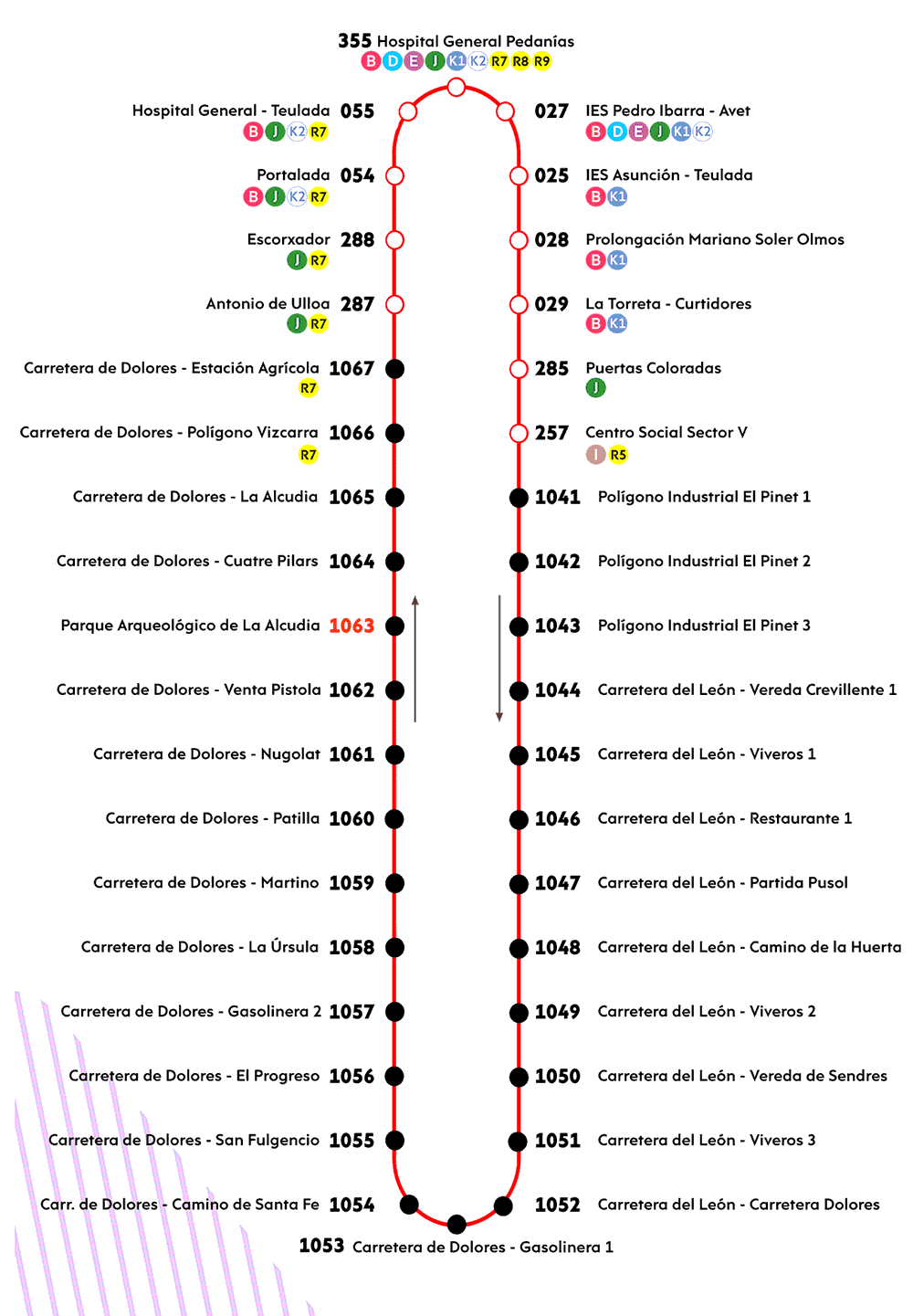 Recorrido R6