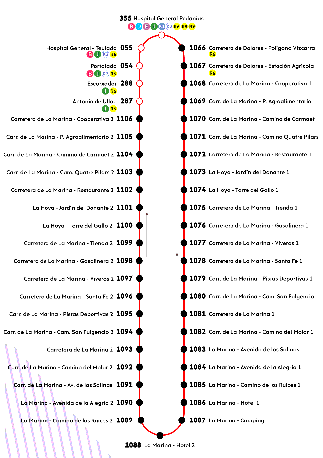 Recorrido R7