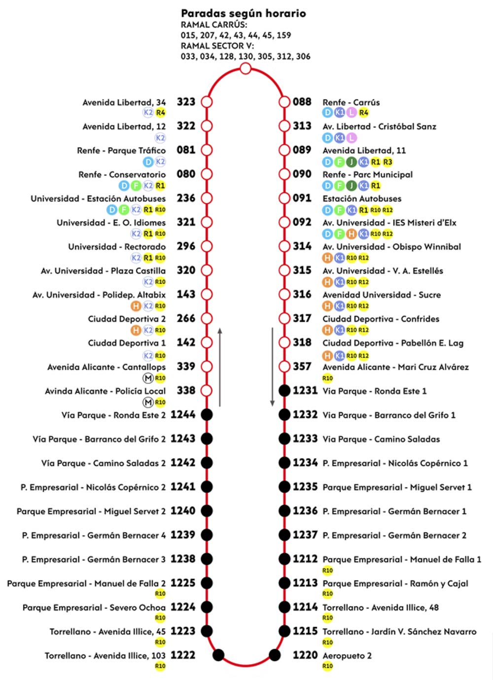 Recorrido R11 Autobuses Urbanos Elche