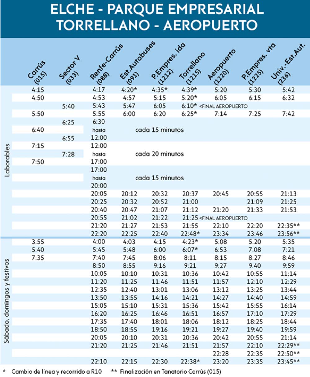 info R11 laborables