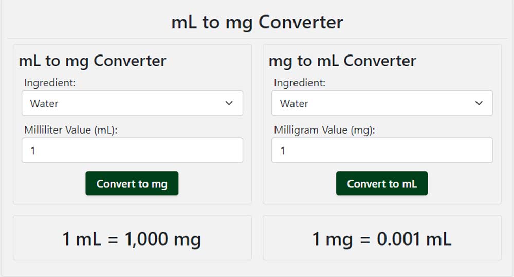 Conversión de mL a mg: superando las complejidades en la administración de medicamentos.