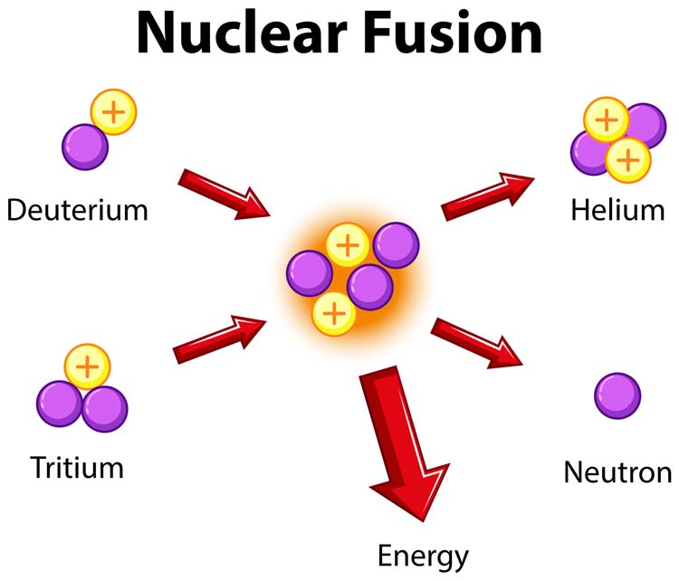 Fusion-Nuclear-Esquema Revolucionando la Energía: Fusión Nuclear frente a Fisión Nuclear y su Impacto en el Futuro