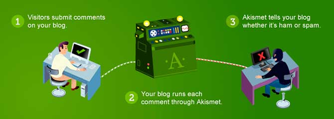 Akismet Plugin WordPress