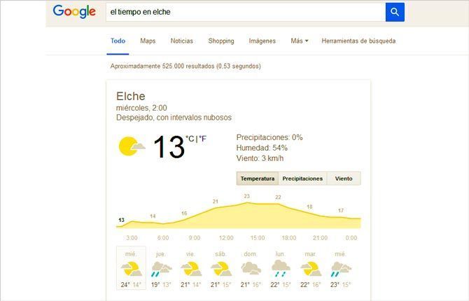 El Tiempo por Googlet