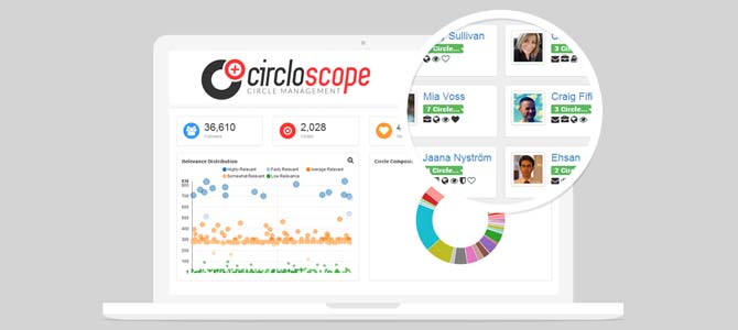 Circloscope