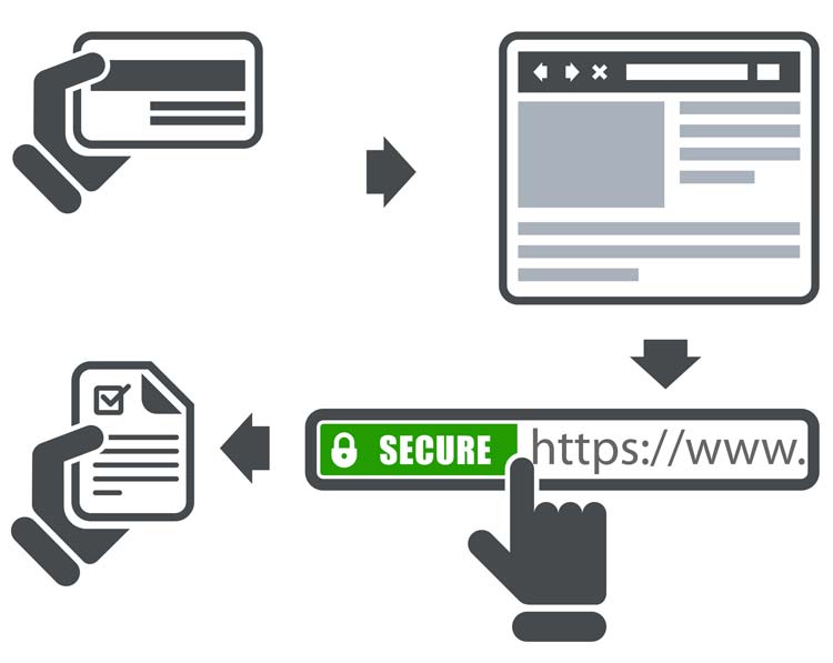 Certificado SSL Sitio Seguro
