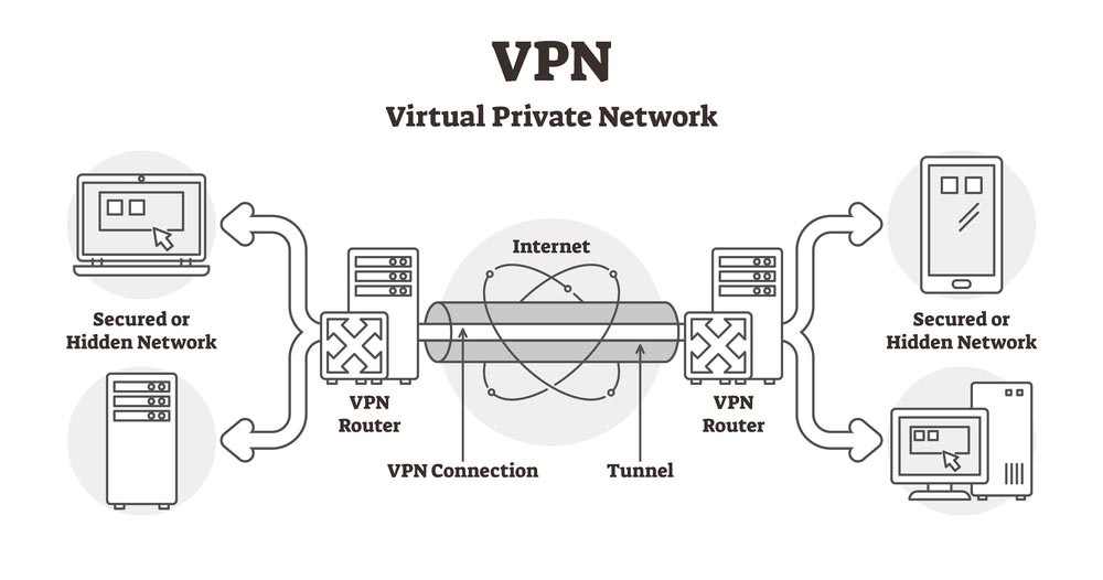 VPN diagrama funcionamiento