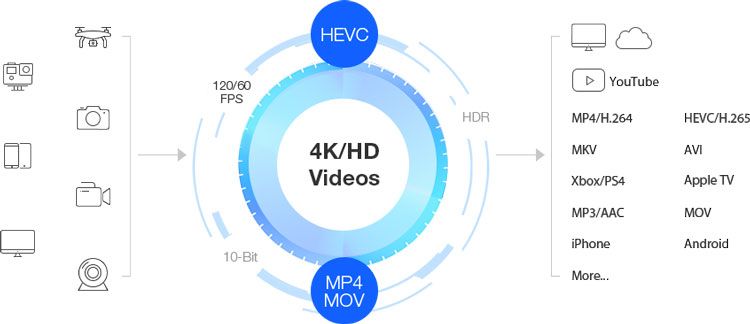 WinX HD Video compresor