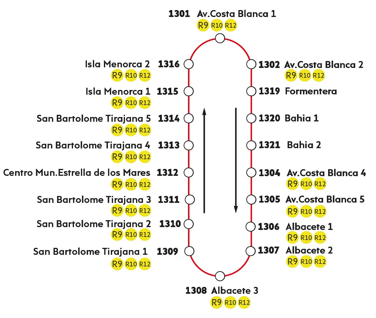 Linea P1 Arenales del Sol