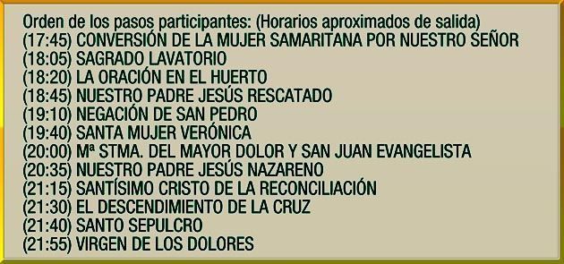 Orden de los Pasos Participantes